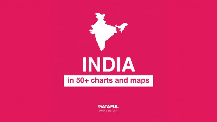 India in 50+ charts and maps